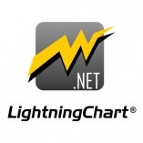 LightningChart.NET